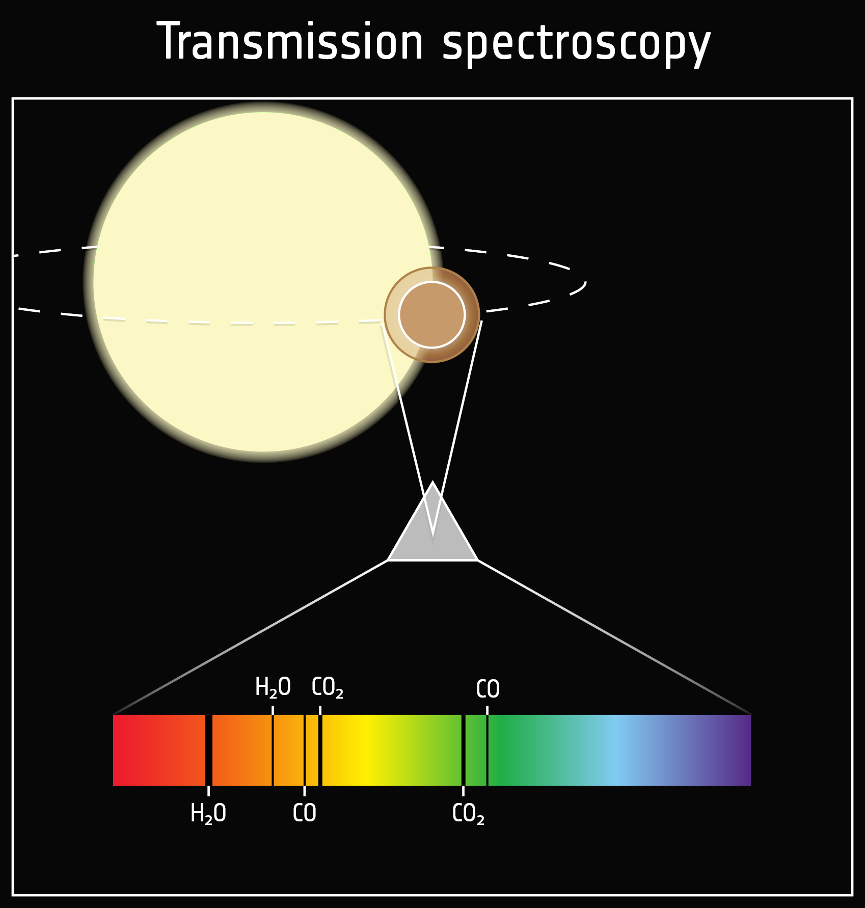 Radial velocity